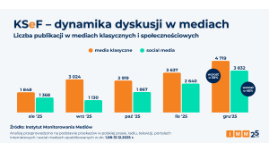 Instytut Monitorowania Mediów