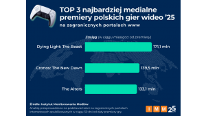 Instytut Monitorowania Mediów
