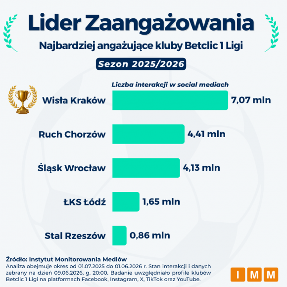 IMM