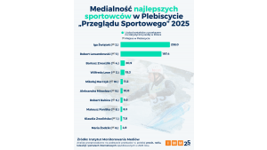 Instytut Monitorowania Mediów