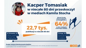 Instytut Monitorowania Mediów