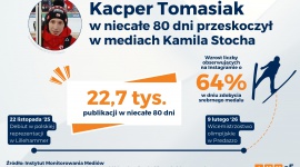 Instytut Monitorowania Mediów