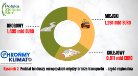 Fundusze Unijne dla regionów - szansą na bezpieczeństwo.