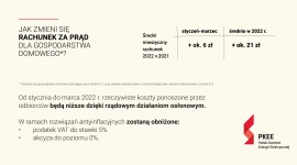 Nie daj się podwyżkom