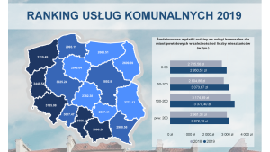 RAPORT: Śmieci ciągną ceny w górę. W 2019 wydajemy 9% więcej na usługi komunalne