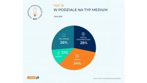 Instytut Monitorowania Mediów