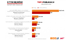 Instytut Monitorowania Mediów