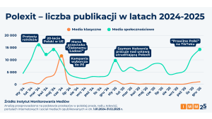 Instytut Monitorowania Mediów