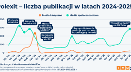 Instytut Monitorowania Mediów