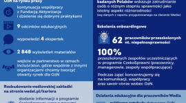 Program CzekoSprawni - OzN integralnym elementem pracowniczej Mieszanki