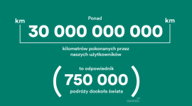 Bilet lotniczy za 0,15 EUR? Z Kiwi.com to możliwe! Biuro prasowe