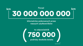 Bilet lotniczy za 0,15 EUR? Z Kiwi.com to możliwe!