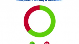 Rok od wybuchu wojny w Ukrainie: Polacy wciąż pomagają mimo kryzysu