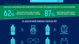 Uwierz w recykling z Nałęczowianką