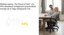 SCB: Wspieranie upskillingu pracowników odpowiedzią na lukę kompetencyjną