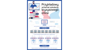 Jak pandemia dokonała rewolucji w branży szkoleniowej?