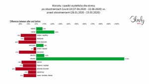 Czego można dowiedzieć się o konsumentach na podstawie paragonów?