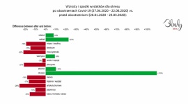 Czego można dowiedzieć się o konsumentach na podstawie paragonów?