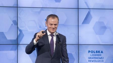 Przegląd mediów