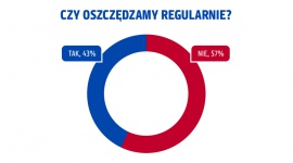 Polaków stosunek do oszczędzania