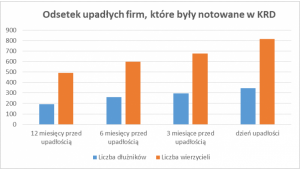 Przewidzieć plajtę Biuro prasowe