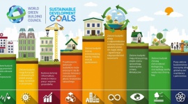 Kampania PLGBC dla zrównoważonego rozwoju