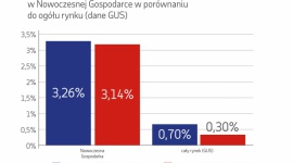 Nowoczesna Gospodarka: Usługi z zadyszką, produkcja łapie drugi oddech Biuro prasowe