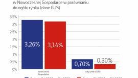 Nowoczesna Gospodarka: Usługi z zadyszką, produkcja łapie drugi oddech