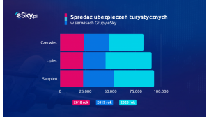 Boom na ubezpieczenia turystyczne – wpływ COVID-19 Biuro prasowe