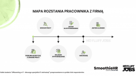 Dlaczego szukamy nowej pracy? Specjaliści IT to wiedzą. Nowy raport NoFluffJobs