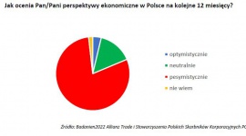 Skarbnicy korporacyjni spodziewają się zawirowań w polskiej gospodarce
