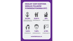 O jakim szefie marzą Polacy? Wyniki ankiety MonsterPolska.pl