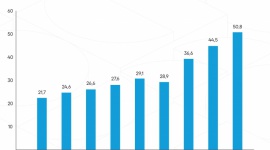 W Polsce działa już 51 tys. sklepów internetowych, jednak ¾ z nich ma problemy f