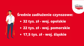 Większość dłużników czynszowych nie płaci również innych zobowiązań