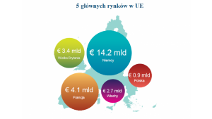 Coraz lepsze wyniki sprzedaży bezpośredniej na świecie i w Europie Biuro prasowe