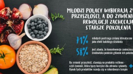 Młodzi wybierają żywność przyszłości i zachęcają do zmian starsze pokolenia