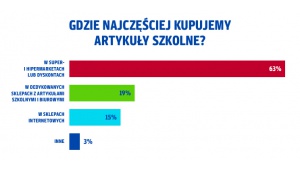 Czy inflacja zajrzy również do tornistrów naszych dzieci? Biuro prasowe