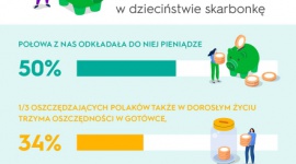 Wychowani na śwince skarbonce nadal odkładamy oszczędności w domu?