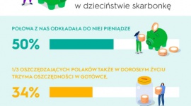 Wychowani na śwince skarbonce nadal odkładamy oszczędności w domu?