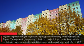 Administratorzy nieruchomości straszą zamiast dopisywać, a koszty rosną