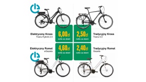 Arval rusza z wynajmem rowerów dla firm