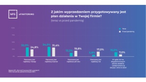 Małe firmy przestają planować – funkcjonują z dnia na dzień