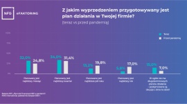 Małe firmy przestają planować – funkcjonują z dnia na dzień Biuro prasowe