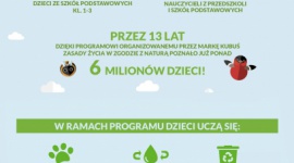 Rekordowa liczba przedszkoli i szkół podstawowych uczy się, jak dbać o naturę