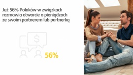 Ponad połowa Polaków regularnie rozmawia o pieniądzach ze swoim partnerem