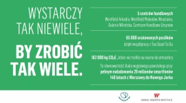 W 2022 roku klienci centrów URW uratowali prawie 65 tys. posiłków