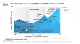 Everest Group wyróżnia ADP tytułem lidera w dziedzinie globalnych rozwiązań płac Biuro prasowe