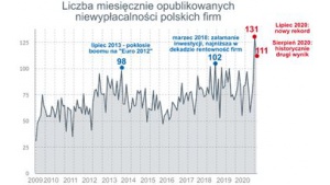 Nie było wakacji od upadłości