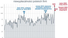 Nie było wakacji od upadłości