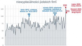 Nie było wakacji od upadłości